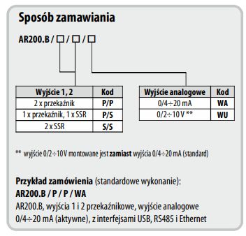 AR200.B zamawianie