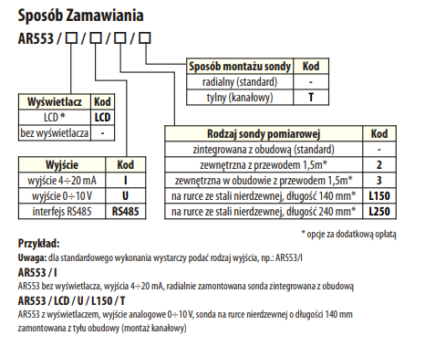 AR553 kodowanie