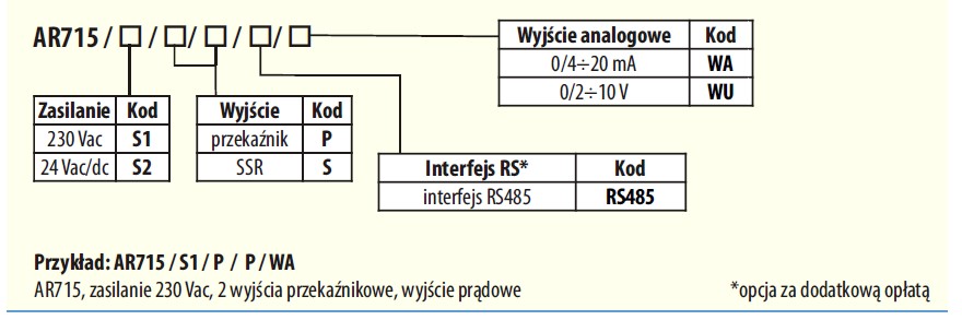 AR715 sposob zamawiiania